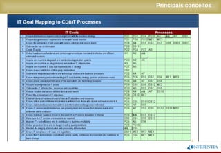 Novembro/2005
Principais conceitos
 