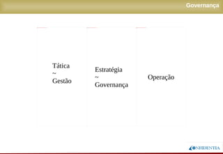 Novembro/2005
Governança
E
st
a
é
gi
a
E
st
a
é
gi
a
T
á
i
c
a
T
á
i
c
a
O
p
e
a
ç
ã
o
O
p
e
a
ç
ã
o
 