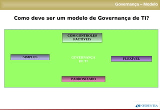 Novembro/2005
SIMPLES FLEXÍVEL
COM CONTROLES
FACTÍVEIS
PADRONIZADO
GOVERNANÇA DE
TI
Governança – Modelo
Como deve ser um modelo de Governança de TI?
 