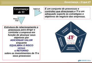 Novembro/2005
Estrutura de relacionamento e
processos para dirigir e
controlar a empresa em
função de alcançar seus
objetivos por
ADICIONAR VALOR
enquanto
EQUILIBRA O RISCO
versus
o RETORNO
sobre os investimentos de TI e
seus processos
Governança – O que é?
Governança
de TI
É um conjunto de processos e
controles que direcionam a TI a um
adequado suporte às estratégias e
objetivos de negócio das empresas.
Para o
ITGI
Definição
 