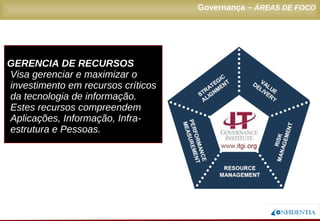 Novembro/2005
GERENCIA DE RECURSOS
Visa gerenciar e maximizar o
investimento em recursos críticos
da tecnologia de informação.
Estes recursos compreendem
Aplicações, Informação, Infra-
estrutura e Pessoas.
Governança – ÁREAS DE FOCO
 