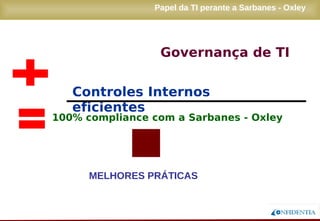 Novembro/2005
Papel da TI perante a Sarbanes - Oxley
Governança de TI
Controles Internos eficientes
100% compliance com a Sarbanes - Oxley
MELHORES PRÁTICAS
 