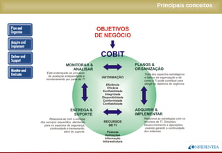 Novembro/2005
Principais conceitos
 