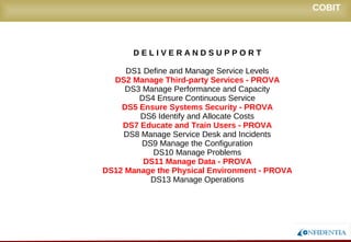 Novembro/2005
D E L I V E R A N D S U P P O R T
DS1 Define and Manage Service Levels
DS2 Manage Third-party Services - PROVA
DS3 Manage Performance and Capacity
DS4 Ensure Continuous Service
DS5 Ensure Systems Security - PROVA
DS6 Identify and Allocate Costs
DS7 Educate and Train Users - PROVA
DS8 Manage Service Desk and Incidents
DS9 Manage the Configuration
DS10 Manage Problems
DS11 Manage Data - PROVA
DS12 Manage the Physical Environment - PROVA
DS13 Manage Operations
COBIT
 