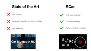 State of the Art
High Latency
Not Visually Appealing or Intuitive Interface
Lack of Features
RCar
0€ Remote Controller
Live Video Streaming
2-Way Audio Communication
RCarCarinoBT RC ControllerCar Bluetooth RC
 