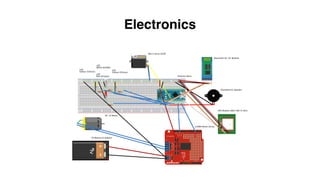 Electronics
 