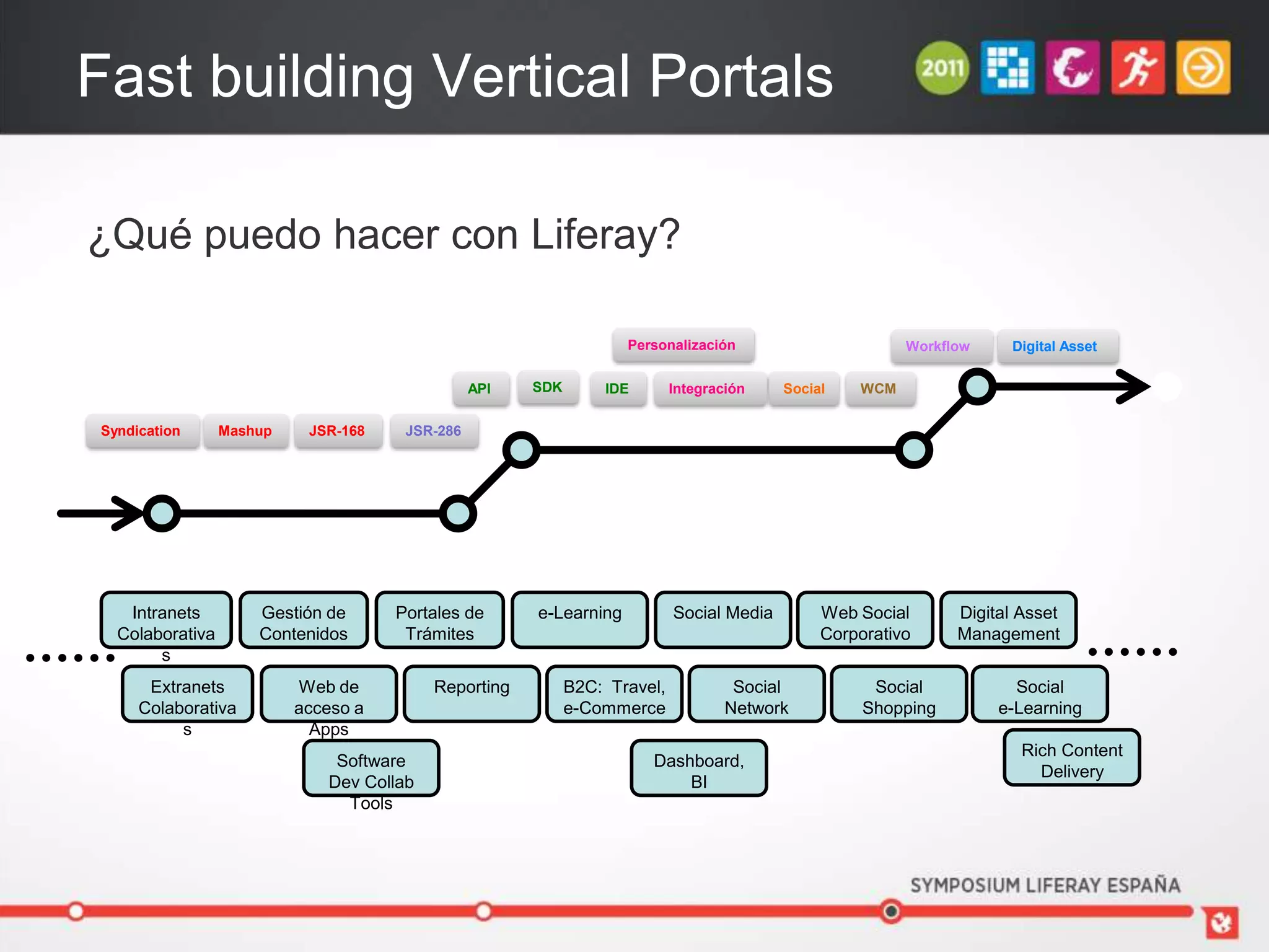Fast building Vertical Portals

¿Qué puedo hacer con Liferay?

                                                                   Personalización                       Workflow    Digital Asset

                                                API   SDK       IDE        Integración    Social   WCM

Syndication      Mashup    JSR-168    JSR-286




   Intranets         Gestión de      Portales de      e-Learning           Social Media        Web Social      Digital Asset
  Colaborativa       Contenidos       Trámites                                                 Corporativo     Management
       s
      Extranets           Web de          Reporting         B2C: Travel,            Social           Social           Social
     Colaborativa         acceso a                          e-Commerce             Network          Shopping        e-Learning
          s                 Apps
                                                                                                                       Rich Content
                              Software                                Dashboard,
                                                                                                                         Delivery
                             Dev Collab                                   BI
                               Tools
 