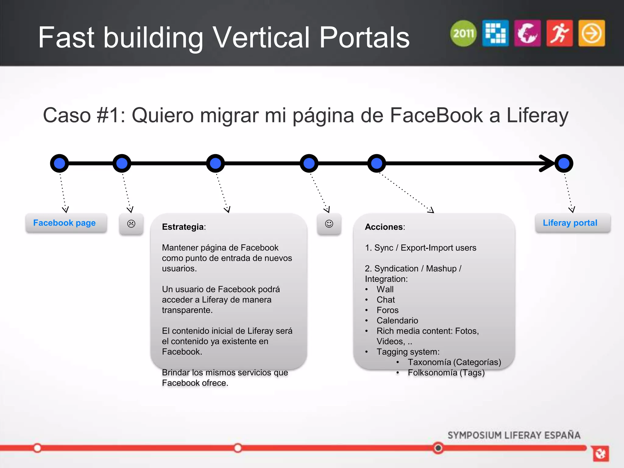 Fast building Vertical Portals

 Caso #1: Quiero migrar mi página de FaceBook a Liferay



Facebook page      Estrategia:                               Acciones:                           Liferay portal

                    Mantener página de Facebook                1. Sync / Export-Import users
                    como punto de entrada de nuevos
                    usuarios.                                  2. Syndication / Mashup /
                                                               Integration:
                    Un usuario de Facebook podrá               • Wall
                    acceder a Liferay de manera                • Chat
                    transparente.                              • Foros
                                                               • Calendario
                    El contenido inicial de Liferay será       • Rich media content: Fotos,
                    el contenido ya existente en                  Videos, ..
                    Facebook.                                  • Tagging system:
                                                                        • Taxonomía (Categorías)
                    Brindar los mismos servicios que                    • Folksonomía (Tags)
                    Facebook ofrece.
 