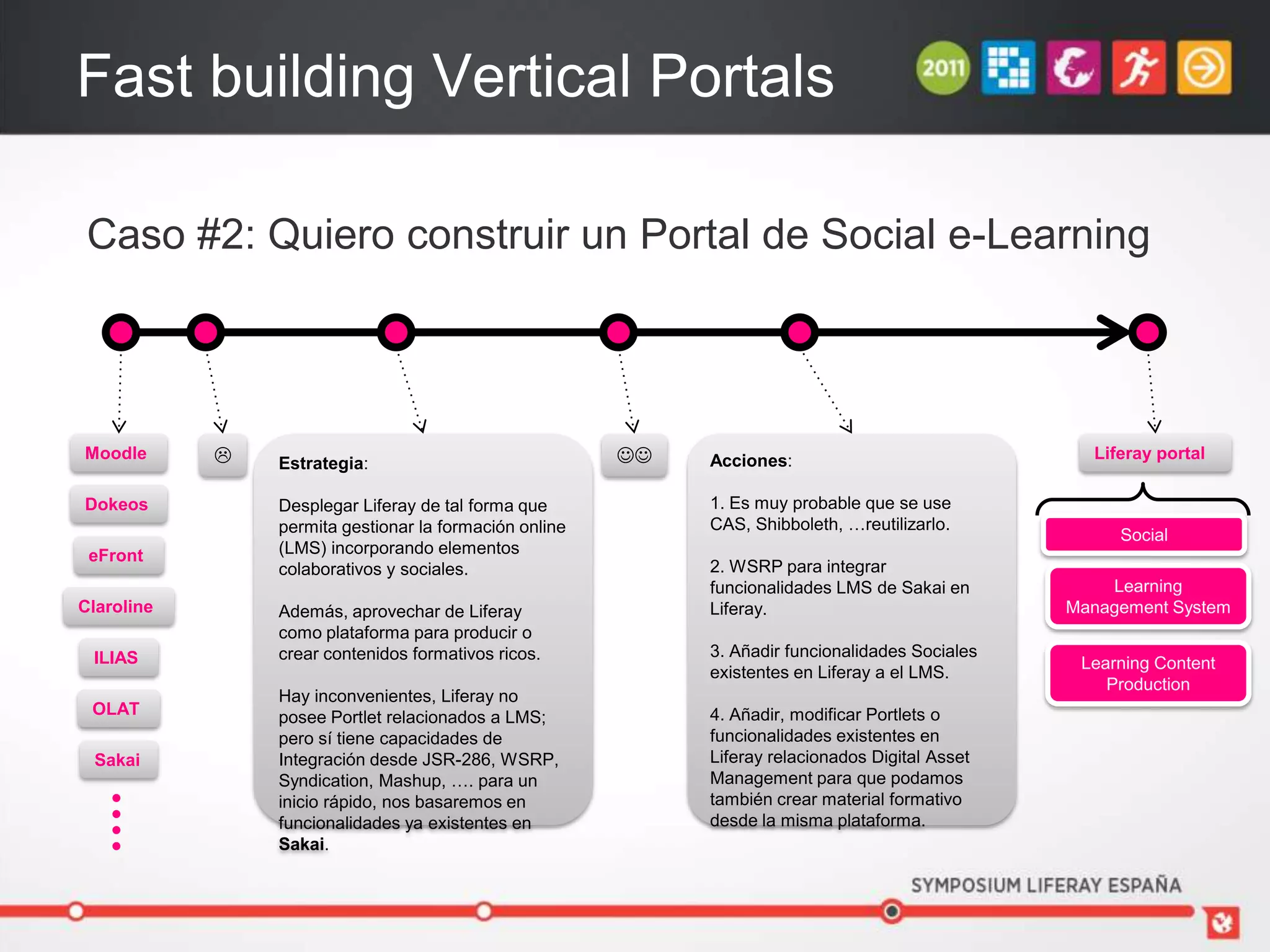 Fast building Vertical Portals

 Caso #2: Quiero construir un Portal de Social e-Learning



Moodle         Estrategia:                                Acciones:                              Liferay portal

Dokeos          Desplegar Liferay de tal forma que           1. Es muy probable que se use
                permita gestionar la formación online        CAS, Shibboleth, …reutilizarlo.
                                                                                                       Social
 eFront         (LMS) incorporando elementos
                colaborativos y sociales.                    2. WSRP para integrar
                                                             funcionalidades LMS de Sakai en          Learning
Claroline       Además, aprovechar de Liferay                Liferay.                             Management System
                como plataforma para producir o
 ILIAS          crear contenidos formativos ricos.           3. Añadir funcionalidades Sociales
                                                                                                   Learning Content
                                                             existentes en Liferay a el LMS.
                                                                                                      Production
                Hay inconvenientes, Liferay no
 OLAT           posee Portlet relacionados a LMS;            4. Añadir, modificar Portlets o
                pero sí tiene capacidades de                 funcionalidades existentes en
 Sakai          Integración desde JSR-286, WSRP,             Liferay relacionados Digital Asset
                Syndication, Mashup, …. para un              Management para que podamos
                inicio rápido, nos basaremos en              también crear material formativo
                funcionalidades ya existentes en             desde la misma plataforma.
                Sakai.
 