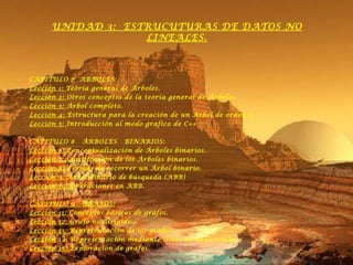 UNIDAD 3:  ESTRUCUTURAS DE DATOS NO LINEALES. CAPITULO 7  ÁRBOLES:  Lección 1:  Teoría general de Árboles. Lección 2:  Otros conceptos de la teoría general de Árboles.  Lección 3:  Árbol completo. Lección 4:  Estructura para la creación de un Árbol de orden 3. Lección 5:  Introducción al modo grafico de C++ CAPITULO 8  ÁRBOLES  BINARIOS:  Lección 6:  Conceptualización de Árboles binarios. Lección 7:  Clasificación de los Árboles binarios.  Lección 8:  Formas de recorrer un Árbol binario. Lección 9:  Árbol binario de búsqueda (ABB) Lección 10:  Operaciones en ABB. CAPITULO 9  GRAFOS: Lección 11:  Conceptos básicos de grafos. Lección 12:  Grafo no dirigido..  Lección 13:  Representación de los grafos. Lección  14: Representación mediante listas de adyacencia. Lección 15:  Exploración de grafos. 