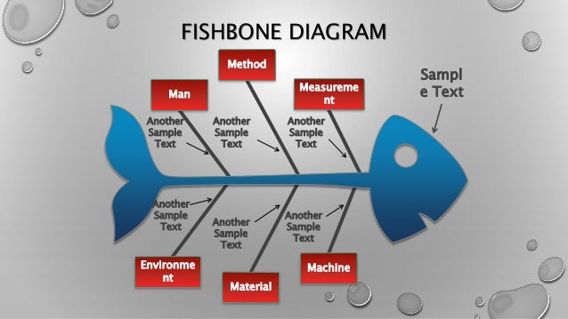 what is a root cause analysis (rca) & when do you use it