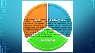 La propuesta de evaluación del proyecto, es integral al
evaluar indicadores socio-culturales, económicos-
financieros, ambientales, aspectos de importancia para
identificar fortalezas y debilidades de las colonias y
delegaciones que puedan ser mejoradas. Dentro del
ámbito socio-cultural el aspecto organizacional es un eje
transversal, porque una delegación sin organización
carece de una condición básica para su desarrollo y por lo
tanto de los proyectos sustentables.
 