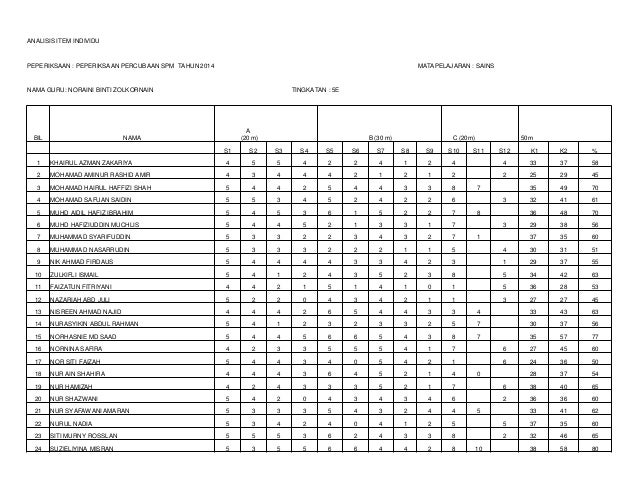 Contoh Analisis Item Soalan Peperiksaan Resepi Ayam H