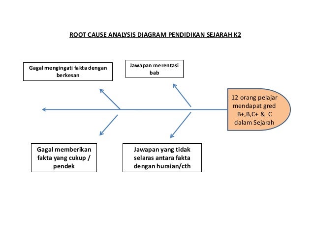 Rcasejarah
