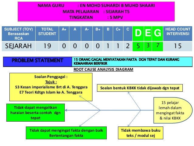 Rcasejarah