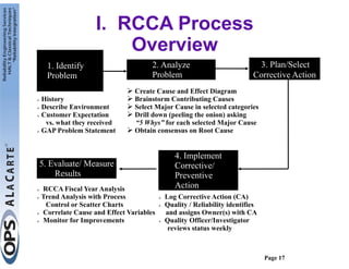 Standard Rcca Methods Root Cause and Corrective Action (RCCA) Workshop | PDF