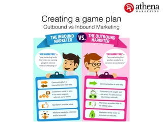 Creating a game plan
Outbound vs Inbound Marketing
 