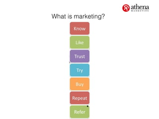 What is marketing?
 