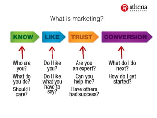 What is marketing?
 