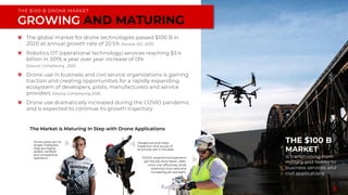 The global market for drone technologies passed $100 B in
2020 at annual growth rate of 20.5% (Source: IDC, 2021)
Robotics OT (operational technology) services reaching $3.4
billion in 2019, a year over year increase of 13%
(Source: Comptia.org , 2021)
Drone use in business and civil service organizations is gaining
traction and creating opportunities for a rapidly expanding
ecosystem of developers, pilots, manufacturers and service
providers (Source: Comptia.org, 2021)
Drone use dramatically increased during the COVID pandemic
and is expected to continue its growth trajectory
GROWING AND MATURING
THE $100 B DRONE MARKET
The Market is Maturing In Step with Drone Applications
Drone pilots are no
longer hobbyists,
they are highly-
skilled, certified
and competitive
operators.
Dangerous and costly
inspection and survey of
structures are in the past
TODAY, experienced operators
get the job done faster, safer,
more cost effectively while
retaining more data and
increasing job oversight.
THE $100 B
MARKET
is transitioning from
military and hobby to
business services and
civil applications
5
 