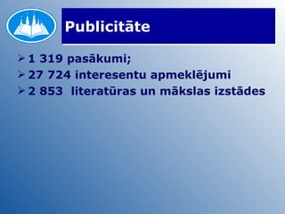 Publicitāte 1 319 pasākumi; 27 724   interesentu apmeklējumi 2 853   literatūras un mākslas izstādes 