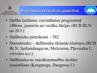 Programmas bērniem un jauniešiem

• Dalība lasīšanas veicināšanas programmā
  «Bērnu, jauniešu un vecāku žūrija» (RCB BLN
  un 20 f.)
• Dalībnieku pieteikumi – 582
• Domubiedru – dalībnieku tikšanās klubiņos (RCB
  BLN, Sarkandaugavas, Mežciema, Pļavnieku f.,
  «Avots» u.c.)
• Dalībnieku no mazākumtautību skolām
  iesaistīšana (Ķengaraga, Daugavas f.)
 