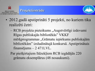 Projektizstrāde

• 2012.gadā apstiprināti 5 projekti, no kuriem tika
  realizēti četri:
  – RCB projekta pieteikums „Augstvērtīgi izdevumi
    Rīgas publiskajās bibliotēkās” VKKF
    mērķprogrammas „Grāmatu iepirkums publiskajām
    bibliotēkām” izsludinātajā konkursā. Apstiprinātais
    finansējums – 2 471LVL.
  Par piešķirtajiem līdzekļiem RCB iegādājās 220
    grāmatu eksemplārus (48 nosaukumi).
 