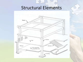Structural Elements

 