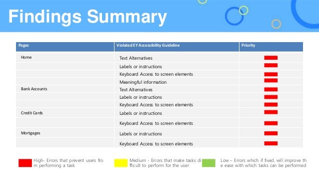 Rbc Royal Bank An Accessibility Evaluation Recommendations