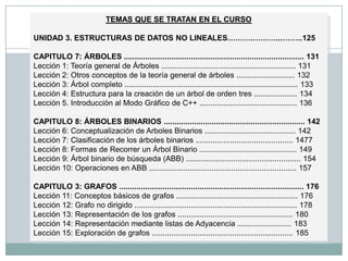 TEMAS QUE SE TRATAN EN EL CURSO  UNIDAD 3. ESTRUCTURAS DE DATOS NO LINEALES……….………...……..125 CAPITULO 7: ÁRBOLES ................................................................................... 131 Lección 1: Teoría general de Árboles .............................................................. 131 Lección 2: Otros conceptos de la teoría general de árboles ........................... 132 Lección 3: Árbol completo ................................................................................ 133 Lección 4: Estructura para la creación de un árbol de orden tres .................... 134 Lección 5. Introducción al Modo Gráfico de C++ ............................................. 136 CAPITULO 8: ÁRBOLES BINARIOS ................................................................. 142 Lección 6: Conceptualización de Arboles Binarios .......................................... 142 Lección 7: Clasificación de los árboles binarios ............................................. 1477 Lección 8: Formas de Recorrer un Árbol Binario ............................................. 149 Lección 9: Árbol binario de búsqueda (ABB) ..................................................... 154 Lección 10: Operaciones en ABB .................................................................... 157 CAPITULO 3: GRAFOS ..................................................................................... 176 Lección 11: Conceptos básicos de grafos ........................................................ 176 Lección 12: Grafo no dirigido ........................................................................... 178 Lección 13: Representación de los grafos ..................................................... 180 Lección 14: Representación mediante listas de Adyacencia ......................... 183 Lección 15: Exploración de grafos ................................................................. 185