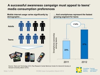 Mobile internet usage varies significantly by
demographic…
23%
37%
2011 2012
Smartphoneownership
amongteens
A successful awareness campaign must appeal to teens’
media consumption preferences
Teens
Adults
+14%
… And smartphones represent the fastest
growing segment for teens
Source: Teens and Technology 2013, Pew Research Center Berkman Center for Internet & Society at
Harvard University (March 2013)
Slide 1 of 20 RCBB Case Competition March 2013
 
