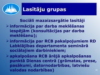 Lasītāju grupas

       Sociāli mazaizsargātie lasītāji
 informācija par darba meklēšanas
  iespējām (konsultācijas par darba
  meklēšanu);
 informācija par RCB pakalpojumiem RD
  Labklājības departamenta seminārā
  sociālajiem darbiniekiem;
 apkalpošana RCB ārējā apkalpošanas
  punktā Dienas centrā (grāmatas, prese,
  pasākumi, datornodarbības, latviešu
  valodas nodarbības)                  35
 