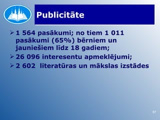 Publicitāte

 1 564 pasākumi; no tiem 1 011
  pasākumi (65%) bērniem un
  jauniešiem līdz 18 gadiem;
 26 096 interesentu apmeklējumi;
 2 602 literatūras un mākslas izstādes




                                          67
 