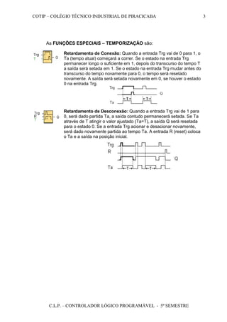 COTIP – COLÉGIO TÉCNICO INDUSTRIAL DE PIRACICABA
C.L.P. – CONTROLADOR LÓGICO PROGRAMÁVEL - 5º SEMESTRE
3
As FUNÇÕES ESPECIAIS – TEMPORIZAÇÃO são:
Retardamento de Conexão: Quando a entrada Trg vai de 0 para 1, o
Ta (tempo atual) começará a correr. Se o estado na entrada Trg
permanecer longo o suficiente em 1, depois do transcurso do tempo T
a saída será setada em 1. Se o estado na entrada Trg mudar antes do
transcurso do tempo novamente para 0, o tempo será resetado
novamente. A saída será setada novamente em 0, se houver o estado
0 na entrada Trg.
Retardamento de Desconexão: Quando a entrada Trg vai de 1 para
0, será dado partida Ta, a saída contudo permanecerá setada. Se Ta
através de T atingir o valor ajustado (Ta=T), a saída Q será resetada
para o estado 0. Se a entrada Trg acionar e desacionar novamente,
será dado novamente partida ao tempo Ta. A entrada R (reset) coloca
o Ta e a saída na posição inicial.
 