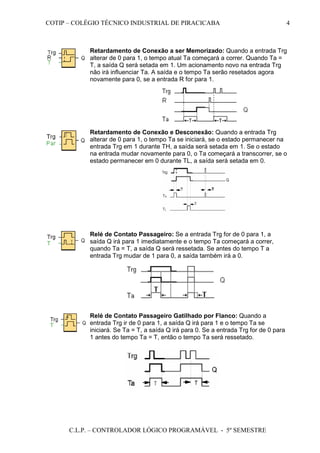COTIP – COLÉGIO TÉCNICO INDUSTRIAL DE PIRACICABA
C.L.P. – CONTROLADOR LÓGICO PROGRAMÁVEL - 5º SEMESTRE
4
Retardamento de Conexão a ser Memorizado: Quando a entrada Trg
alterar de 0 para 1, o tempo atual Ta começará a correr. Quando Ta =
T, a saída Q será setada em 1. Um acionamento novo na entrada Trg
não irá influenciar Ta. A saída e o tempo Ta serão resetados agora
novamente para 0, se a entrada R for para 1.
Retardamento de Conexão e Desconexão: Quando a entrada Trg
alterar de 0 para 1, o tempo Ta se iniciará, se o estado permanecer na
entrada Trg em 1 durante TH, a saída será setada em 1. Se o estado
na entrada mudar novamente para 0, o Ta começará a transcorrer, se o
estado permanecer em 0 durante TL, a saída será setada em 0.
Relé de Contato Passageiro: Se a entrada Trg for de 0 para 1, a
saída Q irá para 1 imediatamente e o tempo Ta começará a correr,
quando Ta = T, a saída Q será ressetada. Se antes do tempo T a
entrada Trg mudar de 1 para 0, a saída também irá a 0.
Relé de Contato Passageiro Gatilhado por Flanco: Quando a
entrada Trg ir de 0 para 1, a saída Q irá para 1 e o tempo Ta se
iniciará. Se Ta = T, a saída Q irá para 0. Se a entrada Trg for de 0 para
1 antes do tempo Ta = T, então o tempo Ta será ressetado.
 