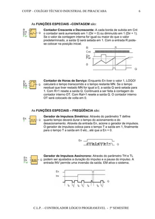 COTIP – COLÉGIO TÉCNICO INDUSTRIAL DE PIRACICABA
C.L.P. – CONTROLADOR LÓGICO PROGRAMÁVEL - 5º SEMESTRE
6
As FUNÇÕES ESPECIAIS –CONTAGEM são:
As FUNÇÕES ESPECIAIS – FREQÜÊNCIA são:
Contador Crescente e Decrescente: A cada borda de subida em Cnt
o contador será aumentado em 1 (Dir = 0) ou diminuído em 1 (Dir = 1).
Se o valor da contagem interna for igual ou maior do que o valor
predeterminado, a saída Q será setada em 1. Com a entrada R pode-
se colocar na posição inicial.
Contador de Horas de Serviço: Enquanto En tiver o valor 1, LOGO!
calculará o tempo transcorrido e o tempo restante MN. Se o tempo
residual que tiver restado MN for igual a 0, a saída Q será setada para
1. Com R=1 resete a saída Q. Continuará a ser feita à contagem do
contador interno OT. Com Ral=1 resete a saída Q. O contador interno
OT será colocado de volta em 0.
Gerador de Impulsos Simétrico: Através do parâmetro T define
quanto tempo deverá durar o tempo do acionamento e do
desacionamento. Através da entrada En, acione o gerador de impulsos.
O gerador de impulsos coloca para o tempo T a saída em 1, finalmente
para o tempo T a saída em 0 etc., até que a En = 0.
Gerador de Impulsos Assíncrono: Através do parâmetro TH e TL
podem ser ajustados a duração do impulso e a pausa do impulso. A
entrada INV permite uma inversão da saída. EM ativa o sistema.
 