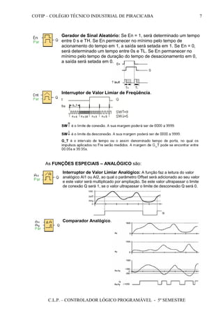 COTIP – COLÉGIO TÉCNICO INDUSTRIAL DE PIRACICABA
C.L.P. – CONTROLADOR LÓGICO PROGRAMÁVEL - 5º SEMESTRE
7
As FUNÇÕES ESPECIAIS – ANALÓGICO são:
Gerador de Sinal Aleatório: Se En = 1, será determinado um tempo
entre 0 s e TH. Se En permanecer no mínimo pelo tempo de
acionamento do tempo em 1, a saída será setada em 1. Se En = 0,
será determinado um tempo entre 0s e TL. Se En permanecer no
mínimo pelo tempo de duração do tempo de desacionamento em 0,
a saída será setada em 0.
Interruptor de Valor Limiar de Freqüência.
Interruptor de Valor Limiar Analógico: A função faz a leitura do valor
analógico AI1 ou AI2, ao qual o parâmetro Offset será adicionado ao seu valor
e este valor será multiplicado por ampliação. Se este valor ultrapassar o limite
de conexão Q será 1, se o valor ultrapassar o limite de desconexão Q será 0.
Comparador Analógico.
 