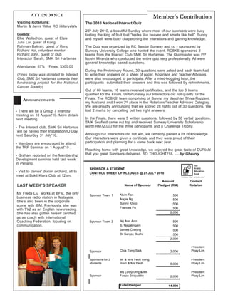 ATTENDANCE                                                                    Member's Contribution
Visiting Rotarians:                         The 2010 National Interact Quiz
Martin & Jenni Wilke RC HillarysWA
                                            25th July 2010, a beautiful Sunday where most of our sunrisers were busy
Guests:                                     tasting the king of fruit that “tastes like heaven and smells like hell”, Sunny
Elke Wollschon, guest of Elsie              and myself were busy chaperoning the Interactors and gaining knowledge.
Julia Lai, guest of Kong
Rahman Bakran, guest of Kong                The Quiz was organized by RC Bandar Sunway and co - sponsored by
Richard Hoi, volunteer mentor               Sunway University College who hosted the event. RCBKS sponsored 2
Richard John, guest of club                 teams from the Interact Club SMK Sri Hartamas. The Quizmaster was PP
Interactor Sarah, SMK Sri Hartamas          Movin Miranda who conducted the entire quiz very professionally. All were
                                            general knowledge based questions.
Attendance: 67%      Fines: $300.00
                                            During the Preliminary Round, 30 questions were asked and each team had
(Fines today was donated to Interact        to write their answers on a sheet of paper. Rotarians and Teacher Advisors
Club, SMK Sri Hartamas towards their        were also encouraged to participate. After a mind-boggling hour, the
fundraising project for the National        participants submitted their answers and this was followed by refreshments.
Cancer Soceity)
                                            Out of 60 teams, 16 teams received certificates, and the top 6 teams
                                            qualified for the Finals. Unfortunately our Interactors did not qualify for the
    Announcements                           Finals. The RCBKS’ team comprising of Sunny, my daughter Shiva Ruppeni,
                                            my husband and I won 2nd place in the Rotarians/Teacher Advisors Category.
                                            We are proudly announcing that we scored 28 rights out of 30 questions. We
- There will be a Group 7 Intercity         lost 2 marks by cancelling out two right answers.
meeting on 18 August'10. More details
next meeting.                               In the Finals, there were 5 written questions, followed by 50 verbal questions.
                                            SMK Seafield came out top and received Sunway University Scholarship
- The Interact club, SMK Sri Hartamas       worth RM72,000 for the three participants and a Challenge Trophy.
 will be having their Installation/IU Day
next Saturday 31 July'10.                   Although our Interactors did not win, we certainly gained a lot of knowledge.
                                            Our interactors were given a certificate and they were proud of their
- Members are encouraged to attend          participation and planning for a come back next year.
the TRF Seminar on 1 August'10 .
                                            Reaching home with great knowledge, we enjoyed the great taste of DURIAN
- Graham reported on the Membership         that you great Sunrisers delivered. SO THOUGHTFUL .....by Ghaurry
Development seminar held last week
in Penang.
                                              SPONSOR A STUDENT
- Visit to James' durian orchard, all to      CONTROL SHEET OF PLEDGES @ 27 JULY 2010
meet at Bukit Kiara Club at 12pm.
                                                                                             Amount            Contact
LAST WEEK’S SPEAKER                                                  Name of Sponsor      Pledged (RM)         Rotarian

Ms Freda Liu works at BFM, the only           Sponsor Team 1      Alvin Tan                         500
business radio station in Malaysia.                               Angie Ng                          500
She’s also been in the corporate
                                                                  Sunny Khoo                        500
scene with IBM. Previously, she was
                                                                  Frances Po                        500
with TV2 as an English newsreading.
She has also gotten herself certified                                                             2,000
as as coach with International
Coaching Federation, focusing on              Sponsor Team 2      Ng Ann Ann                        500
communication.                                                    S. Nagalingam                     500
                                                                  James Cheong                      500
                                                                  Dr Sanjay Doshi                   500
                                                                                                  2,000

                                                                                                                President
                                              Sponsor             Chia Tong Saik                  2,000         Poay Lim

                                              Sponsors for 3      Mr & Mrs Yeoh Keng                            President
                                              students            Joon & Ms Yeoh                  6,000         Poay Lim

                                                                  Ms Lindy Ong & Ms                             President
                                              Sponsor             Faeza Sirajuddin                2,000         Poay Lim


                                                                  Total Pledged                  14,000
 