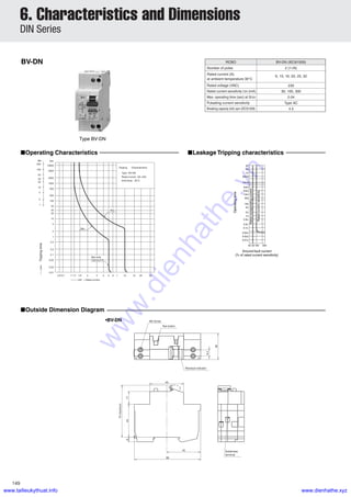 149
6. Characteristics and Dimensions
DIN Series
BV-DN
■Operating Characteristics ■Leakage Tripping characteristics
■Outside Dimension Diagram
RCBO BV-DN (IEC61009)
230
30, 100, 300
0.04
Type AC
4.5
Number of poles
Rated current (A)
at ambient temperature 30°C
Rated voltage (VAC)
Rated current sensitivity I∆n (mA)
Max. operating time (sec) at 5I∆n
Pulsating current sensitivity
Breaking capacity (kA) sym (IEC61009)
2 (1+N)
6, 10, 16, 20, 25, 32
88
45
8.4
36
M4 Screw
45
17446
70maximum
Test button
Residual indicator
Solderless
terminal
Type : BV-DN
Amb.temp. : 30°C
Rated current : 6A~32A
1.451.13
Trippingtime
× Rated current
CharacteristicsTripping
Min Sec
200
100
50
5
5000
500
50
2000
200
1000
10000
100
0.6 0.7 20151065 7 3042 31
30
20
10
2
30
1
20
10
5
2
1
0.5
0.2
0.1
0.05
0.02
0.01
Min
Max
Max.total
tripping time
•BV-DN
N
N
Type BV-DN
Operatingtime
Ground-fault current
(% of rated current sensitivity)
0.04s
1h
2h
4h
30min
10min
4min
2min
1min
30s
2s
10s
5s
0.2s
1s
0.02s
0.01s
0.1s
0.5s
50025 10050
Ratednonoperatingcurrent
Ratedcurrentsensitivity
www.dienhathe.vn
www.dienhathe.xyzwww.tailieukythuat.info
 