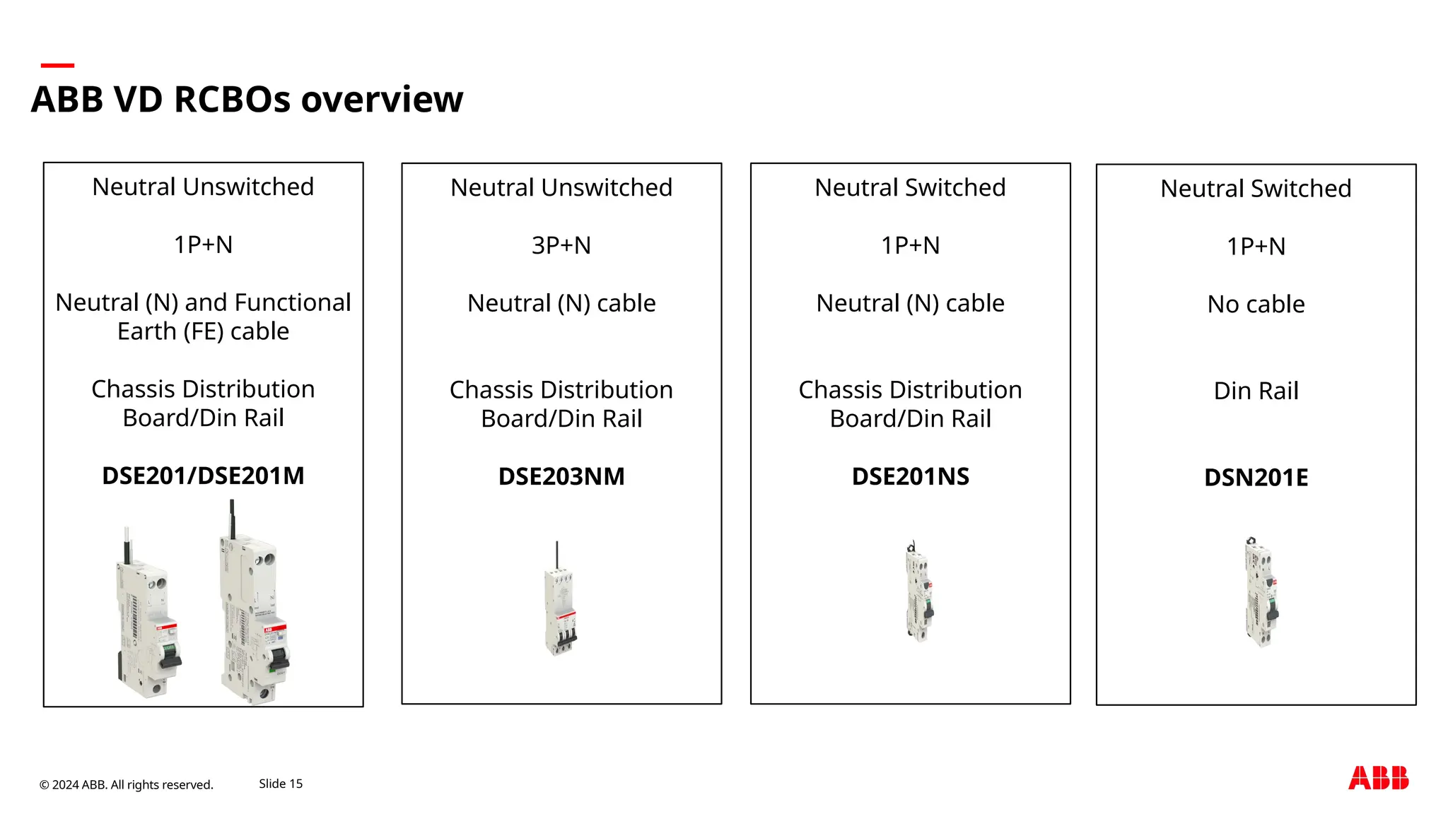 RCBOs voltage dependent offer and guideline to differentiation.pptx