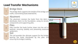 the Bridge Abutments with potential piles | PPTX