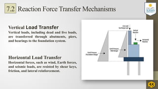 Horizontal Load Transfer Examples the Bridge Abutments with potential piles | PPTX