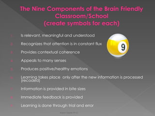 1.Is relevant, meaningful and understood 
2.Recognizes that attention is in constant flux 
3.Provides contextual coherence 
4.Appeals to many senses 
5.Produces positive/healthy emotions 
6.Learning takes place only after the new information is processed (recoded) 
7.Information is provided in bite sizes 
8.Immediate feedback is provided 
9.Learning is done through trial and error 
Karen Gazith Ph.D.  