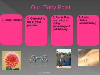 Karen Gazith Ph.D. 
1. Visual Images 
2. Connect to life of your partner 
3. Ensure they are active – doing something not just listening 
4. Assess his/her understanding 
Our Entry Point  