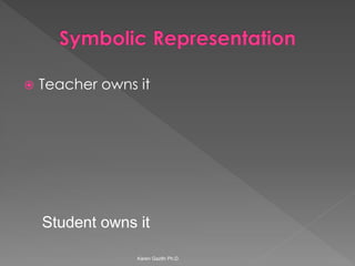 Teacher owns it 
Karen Gazith Ph.D. 
Student owns it  