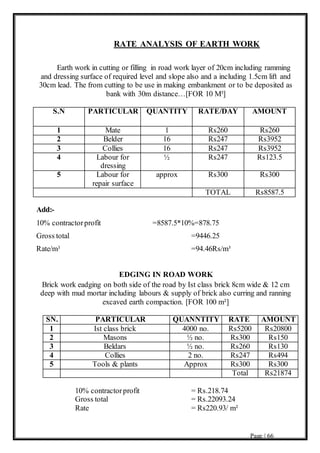 Page | 66
RATE ANALYSIS OF EARTH WORK
Earth work in cutting or filling in road work layer of 20cm including ramming
and dressing surface of required level and slope also and a including 1.5cm lift and
30cm lead. The from cutting to be use in making embankment or to be deposited as
bank with 30m distance…[FOR 10 M³]
S.N PARTICULAR QUANTITY RATE/DAY AMOUNT
1 Mate 1 Rs260 Rs260
2 Belder 16 Rs247 Rs3952
3 Collies 16 Rs247 Rs3952
4 Labour for
dressing
½ Rs247 Rs123.5
5 Labour for
repair surface
approx Rs300 Rs300
TOTAL Rs8587.5
Add:-
10% contractorprofit =8587.5*10%=878.75
Gross total =9446.25
Rate/m3 =94.46Rs/m³
EDGING IN ROAD WORK
Brick work eadging on both side of the road by Ist class brick 8cm wide & 12 cm
deep with mud mortar including labours & supply of brick also curring and ranning
excaved earth compaction. [FOR 100 m²]
SN. PARTICULAR QUANNTITY RATE AMOUNT
1 Ist class brick 4000 no. Rs5200 Rs20800
2 Masons ½ no. Rs300 Rs150
3 Beldars ½ no. Rs260 Rs130
4 Collies 2 no. Rs247 Rs494
5 Tools & plants Approx Rs300 Rs300
Total Rs21874
10% contractorprofit = Rs.218.74
Gross total = Rs.22093.24
Rate = Rs220.93/ m²
 