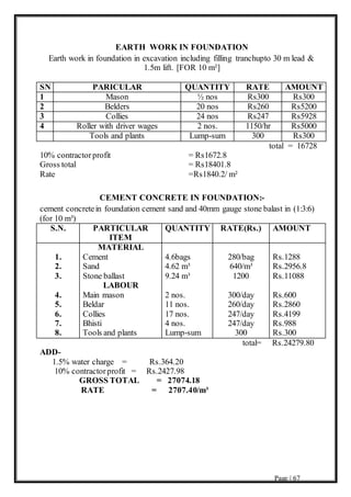 Page | 67
EARTH WORK IN FOUNDATION
Earth work in foundation in excavation including filling tranchupto 30 m lead &
1.5m lift. [FOR 10 m²]
SN PARICULAR QUANTITY RATE AMOUNT
1 Mason ½ nos Rs300 Rs300
2 Belders 20 nos Rs260 Rs5200
3 Collies 24 nos Rs247 Rs5928
4 Roller with driver wages 2 nos. 1150/hr Rs5000
Tools and plants Lump-sum 300 Rs300
total = 16728
10% contractorprofit = Rs1672.8
Gross total = Rs18401.8
Rate =Rs1840.2/ m²
CEMENT CONCRETE IN FOUNDATION:-
cement concretein foundation cement sand and 40mm gauge stone balast in (1:3:6)
(for 10 m³)
S.N. PARTICULAR
ITEM
QUANTITY RATE(Rs.) AMOUNT
1.
2.
3.
4.
5.
6.
7.
8.
MATERIAL
Cement
Sand
Stone ballast
LABOUR
Main mason
Beldar
Collies
Bhisti
Tools and plants
4.6bags
4.62 m³
9.24 m³
2 nos.
11 nos.
17 nos.
4 nos.
Lump-sum
280/bag
640/m³
1200
300/day
260/day
247/day
247/day
300
Rs.1288
Rs.2956.8
Rs.11088
Rs.600
Rs.2860
Rs.4199
Rs.988
Rs.300
total= Rs.24279.80
ADD-
1.5% water charge = Rs.364.20
10% contractorprofit = Rs.2427.98
GROSS TOTAL = 27074.18
RATE = 2707.40/m³
 