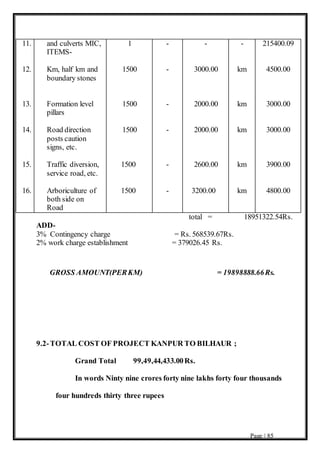 Page | 85
total = 18951322.54Rs.
ADD-
3% Contingency charge = Rs. 568539.67Rs.
2% work charge establishment = 379026.45 Rs.
GROSS AMOUNT(PERKM) = 19898888.66Rs.
9.2-TOTAL COST OF PROJECT KANPUR TO BILHAUR ;
Grand Total 99,49,44,433.00Rs.
In words Ninty nine crores forty nine lakhs forty four thousands
four hundreds thirty three rupees
11.
12.
13.
14.
15.
16.
and culverts MIC,
ITEMS-
Km, half km and
boundary stones
Formation level
pillars
Road direction
posts caution
signs, etc.
Traffic diversion,
service road, etc.
Arboriculture of
both side on
Road
1
1500
1500
1500
1500
1500
-
-
-
-
-
-
-
3000.00
2000.00
2000.00
2600.00
3200.00
-
km
km
km
km
km
215400.09
4500.00
3000.00
3000.00
3900.00
4800.00
 