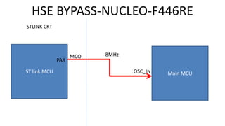 HSE BYPASS-NUCLEO-F446RE
Main MCUST link MCU
STLINK CKT
OSC_IN
MCO
PA8
8MHz
 