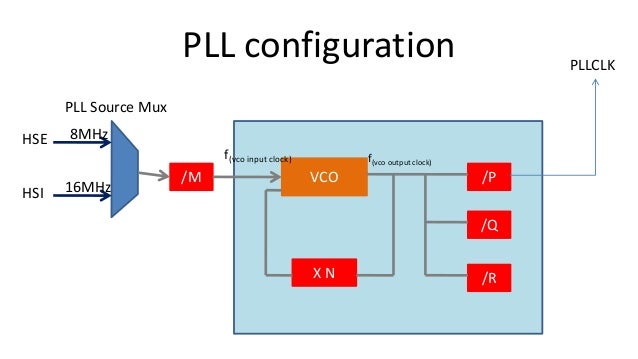STM32 Microcontroller Clocks and RCC block